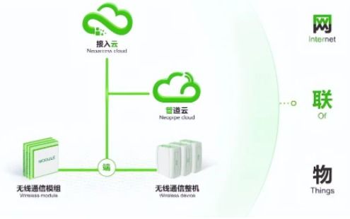 cat.1模組 叕 被壓價(jià),模組廠商要怎么逃離內(nèi)卷